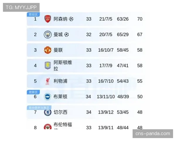 切尔西客场0-3不敌布莱顿遭遇联赛五连败，积分跌至第七